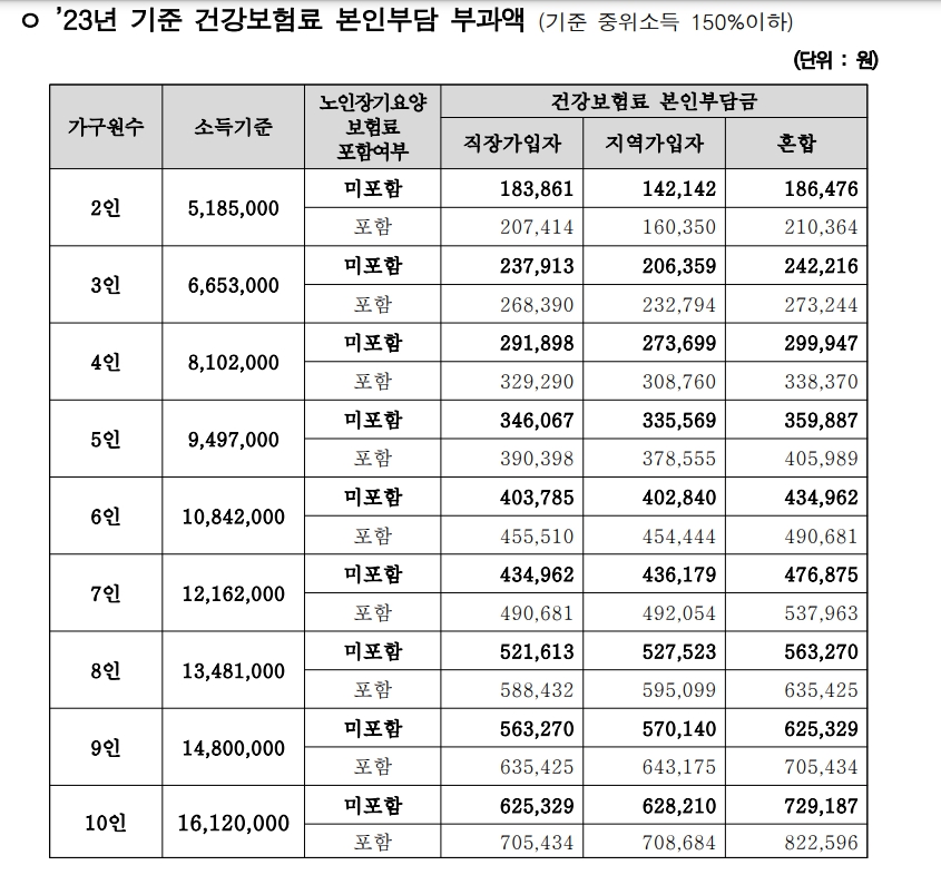 서울시 가사도우미 무료 지원