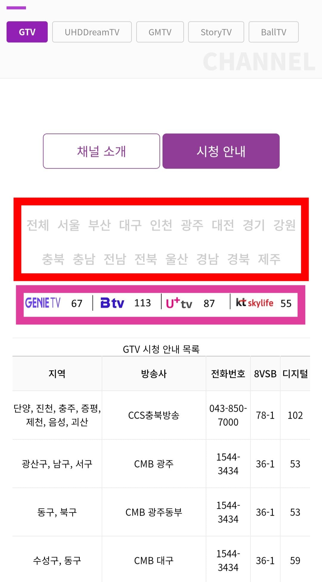 GTV-편성표-및-채널번호-확인-방법-안내-페이지-상단에서-본인의-거주-지역을-선택하면,-하단에-제공된-GTV-시청-안내-목록표에서-지역,-방송사,-전화번호(방송사별-고객센터),-채널번호(8VSB,-디지털)를-확인할-수-있는데요.-주요-방송사별-GTV의-채널-번호는-KT-스카이라이프-55번,-KT-지니(Olleh)TV-67번,-SK-Btv-113번,-LG-U+-TV-87번이니-참고하세요.