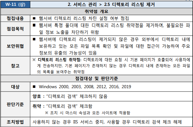  [W-11] 2. 서비스 관리 2.5 디렉토리 리스팅 제거
