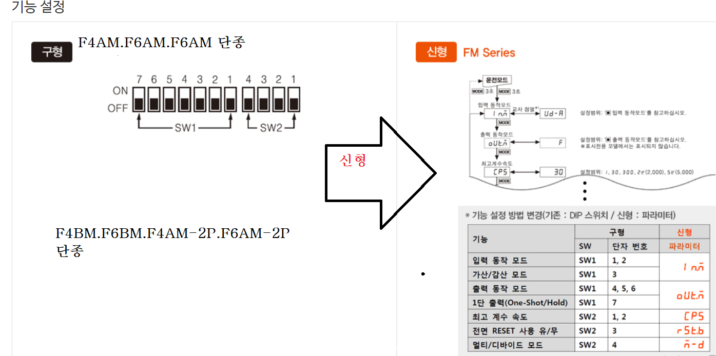 FM 시리즈 신형의 동작 모드 절환 스위치는 터치식으로 변경이 된것을 설명하는 회로도 사진입니다.