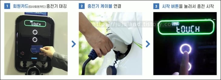 비회원-이용자의-에버온-충전절차가-3단계로-안내되고-있다.