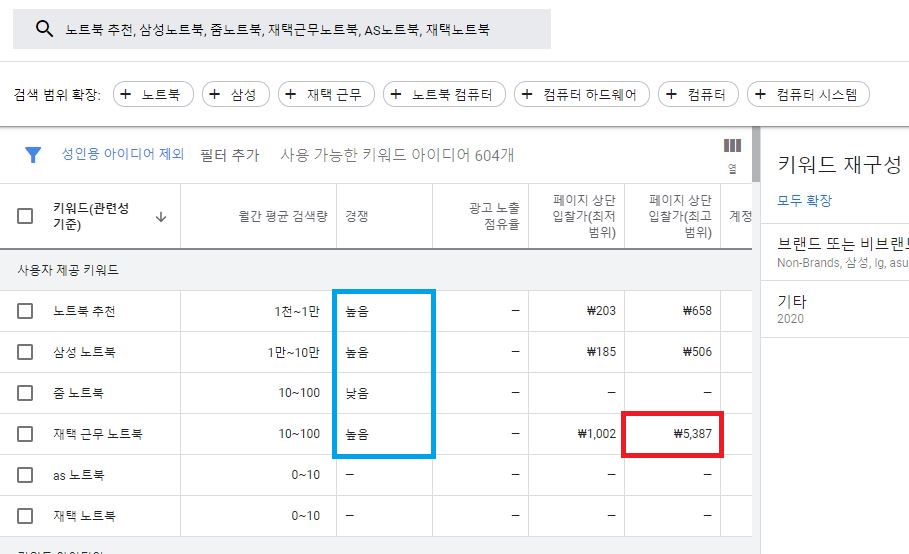  구글 애즈(Google Ads)로  고단가 키워드 검색부터