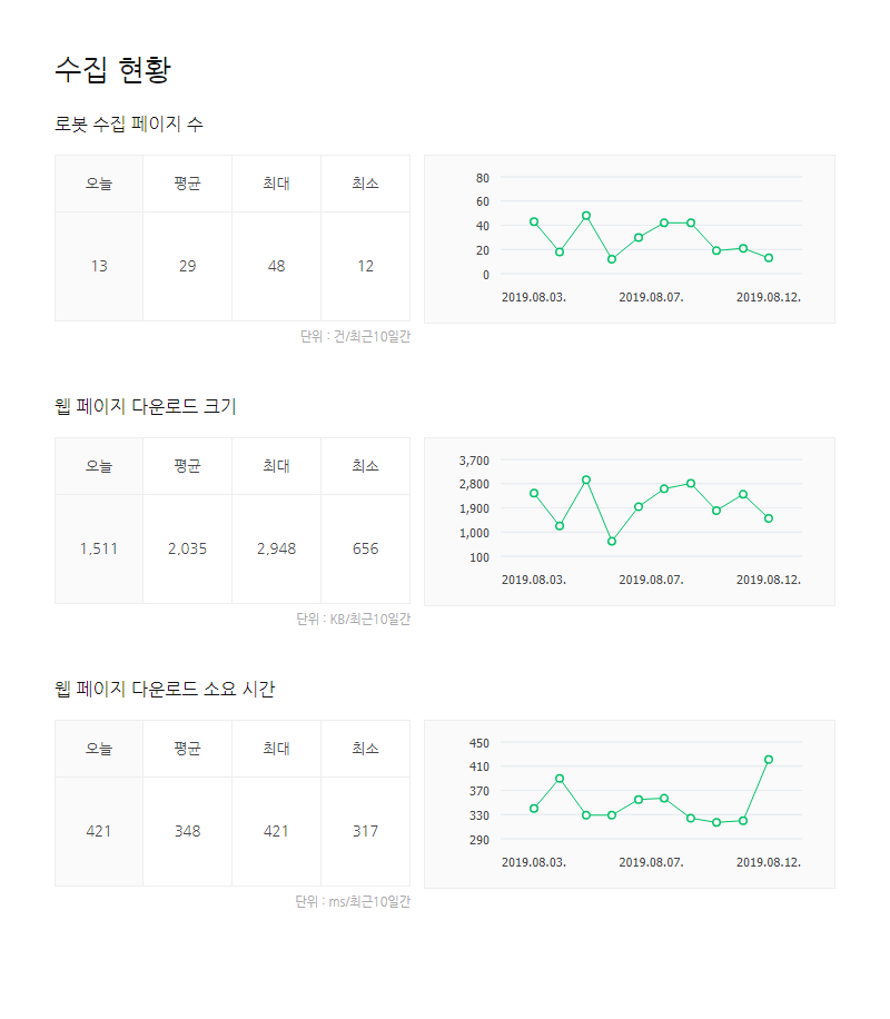 네이버 웹마스터 도구