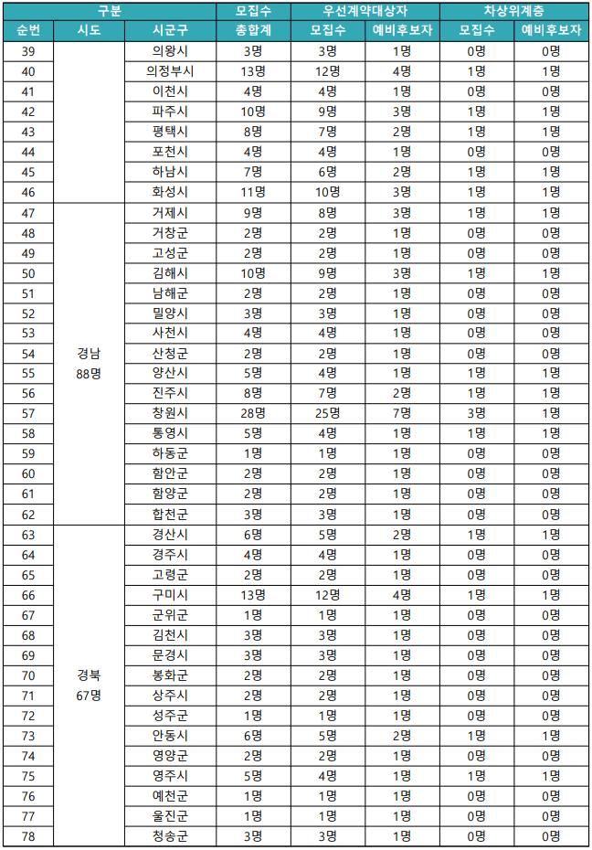 로또 판매점 신청 조건