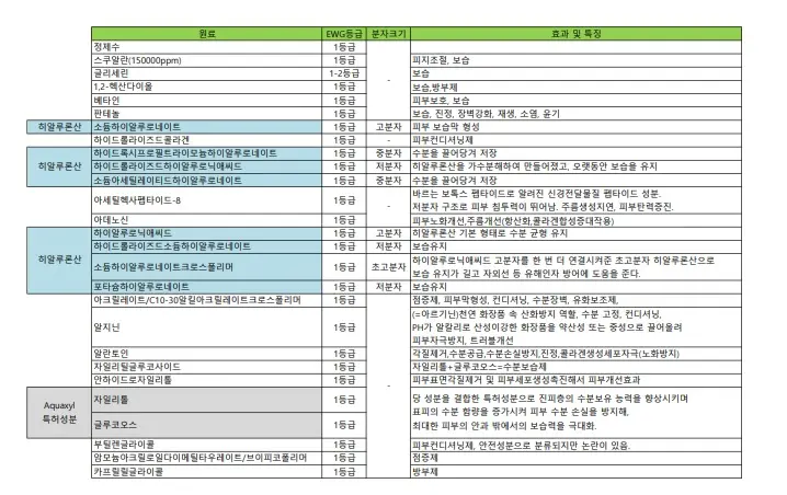 에스네이처 아쿠아 스쿠알란 수분크림 전성분