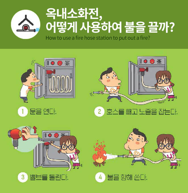 옥내소화전 사용법