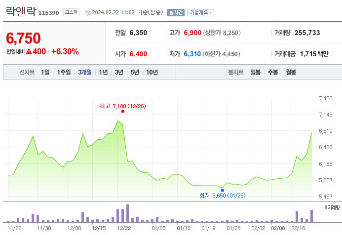 락앤락 주가