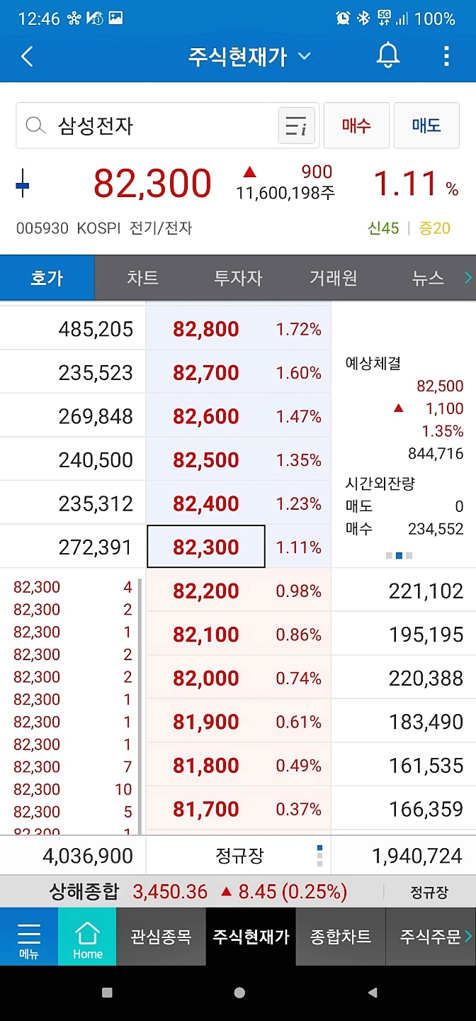  증거금이란