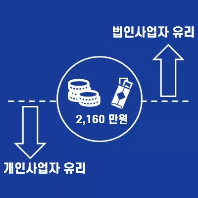 개인사업자 및 법인사업자 적용 소득세 세율