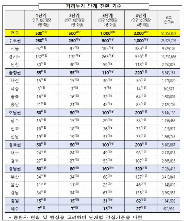 7월 이후 사회적 거리두기 개편안 모임 8인까지 가능