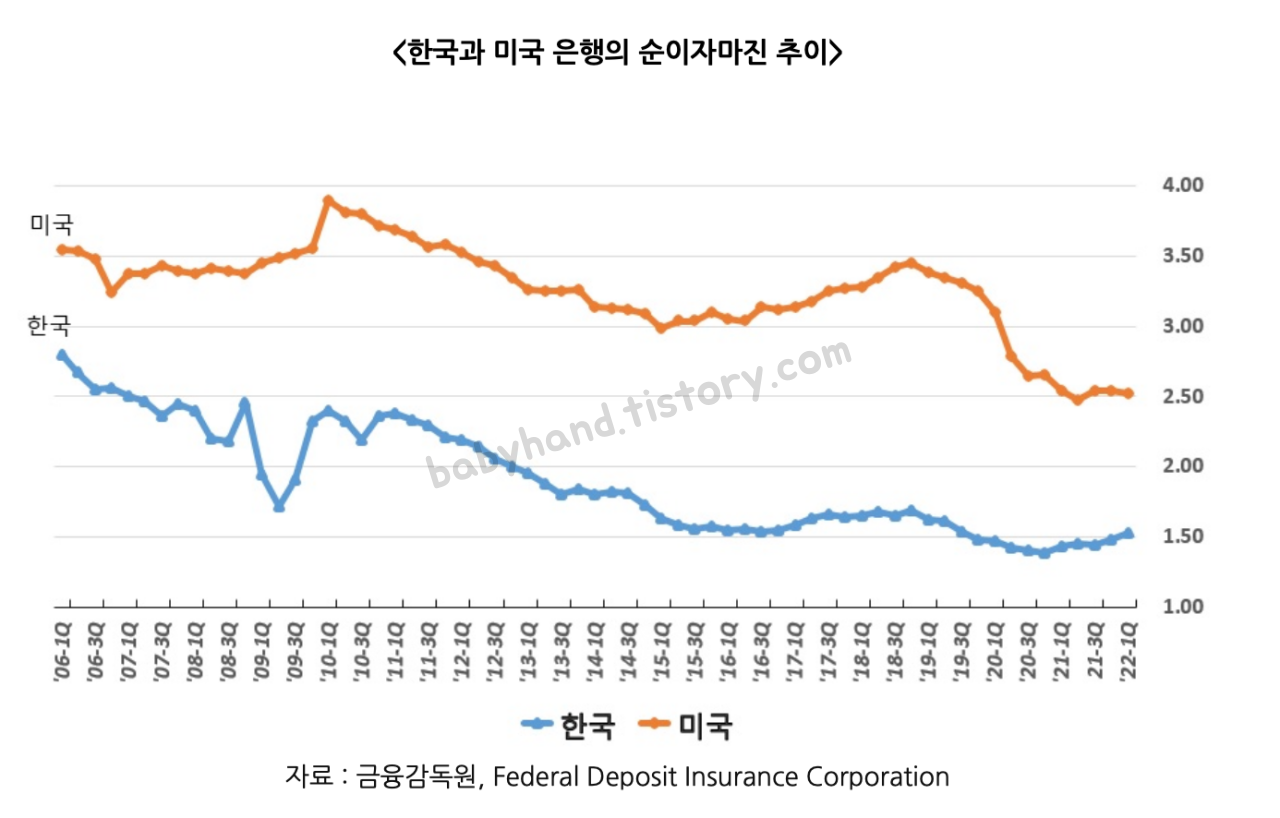 우리나라은행마진과-미국은행마진-비교