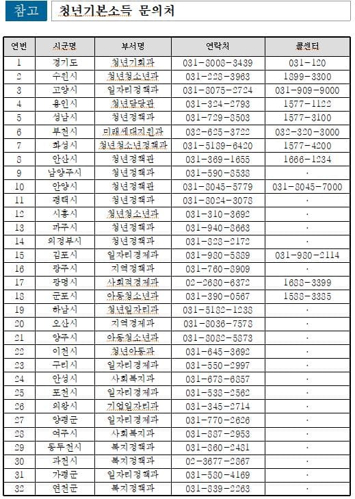 청년기본소득 문의처