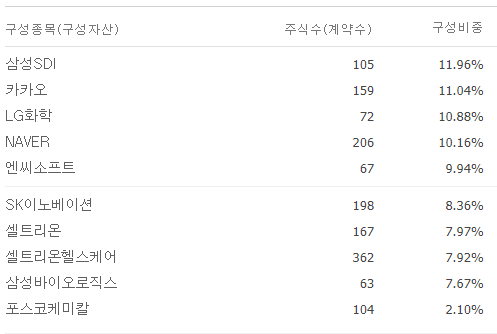 농협 적립식 펀드 추천 한국판 뉴딜펀드, 적립식 펀드 추천 : 5