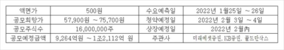 공모주 증거금현대엔지니어링 공모주 청약, 공모일정/ 11