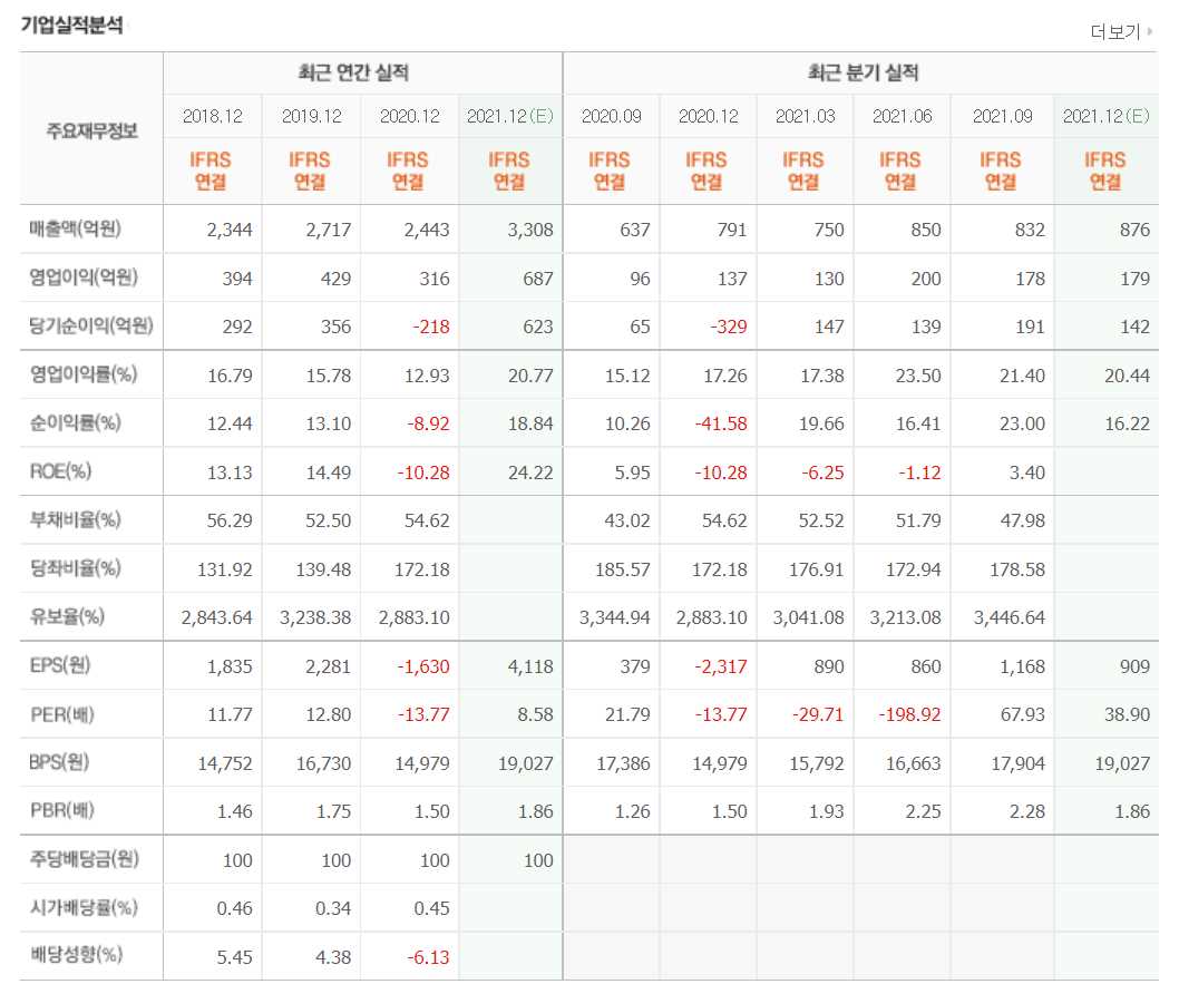 임플란트 관련주식 정리