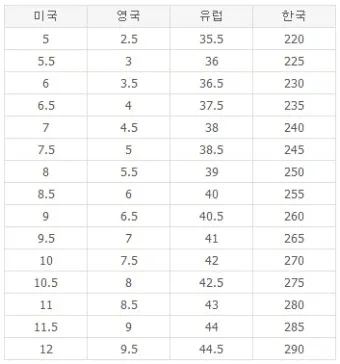나라별 발사이즈 정확한 비교 한국 미국 유럽 영국 일본 사이즈 가이드_9