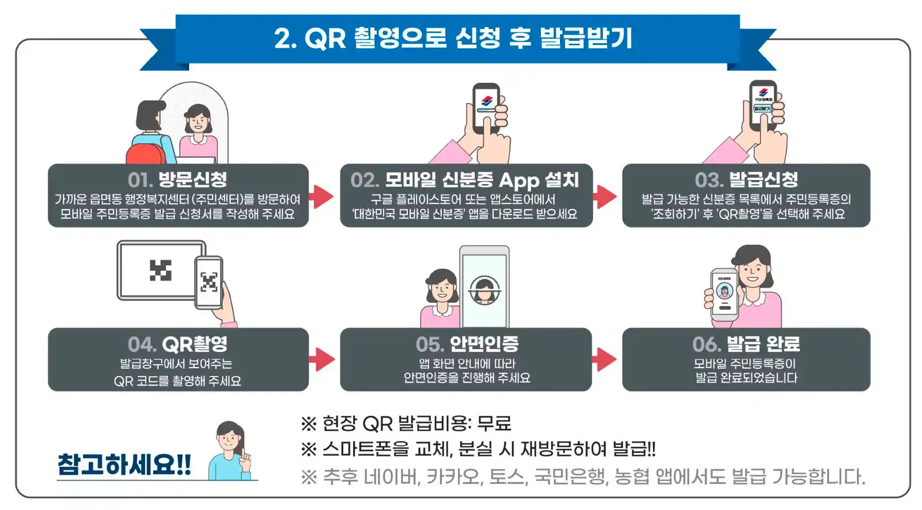 QR 촬영 방식