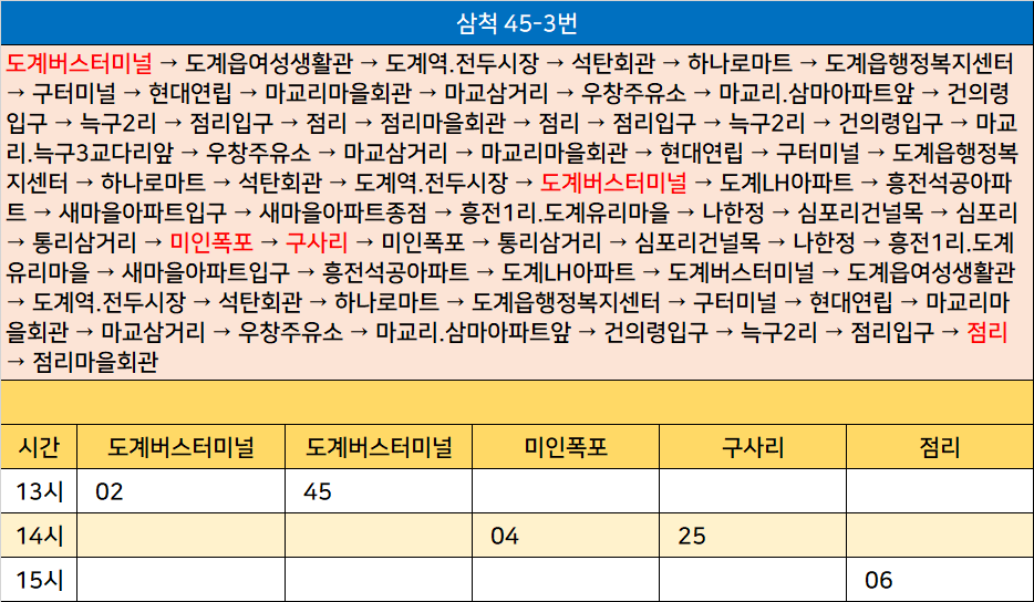 삼척현대주유소 이미지