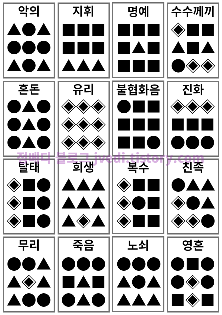 리스크 오브 레인 2 유물 조합법 및 효과 총정리 ! <Risk of Rain 2> - 유물 전체 조합법 모아 보기 리스크 오브 레인 2 유물 조합법 및 효과 총정리 ! <Risk of Rain 2> - 유물 전체 조합법 모아 보기