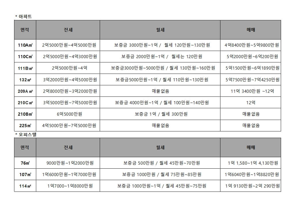 루원시티대성베르힐2차더센트로아파트오피스텔시세입니다.