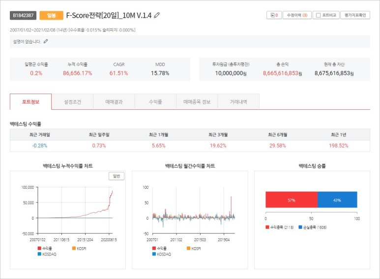 젠포트 우선순위 ➂F-SCORE