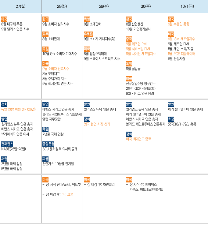  FOMC 이후 낙관적인 시장 09. 23 미국증시 시황