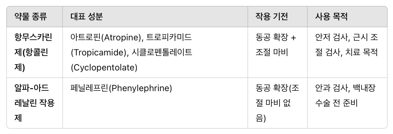 미드리아틱스(산동제)의 종류 및 효과