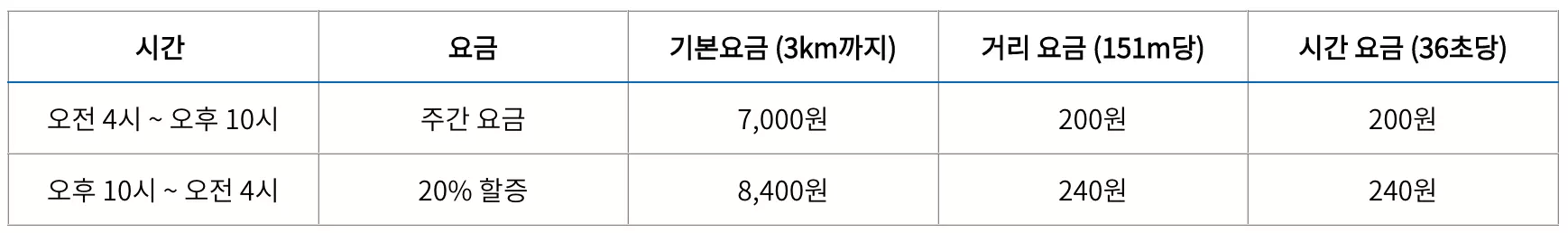 서울-택시-비-모범-택시-대형-승용-택시-요금-안내-표