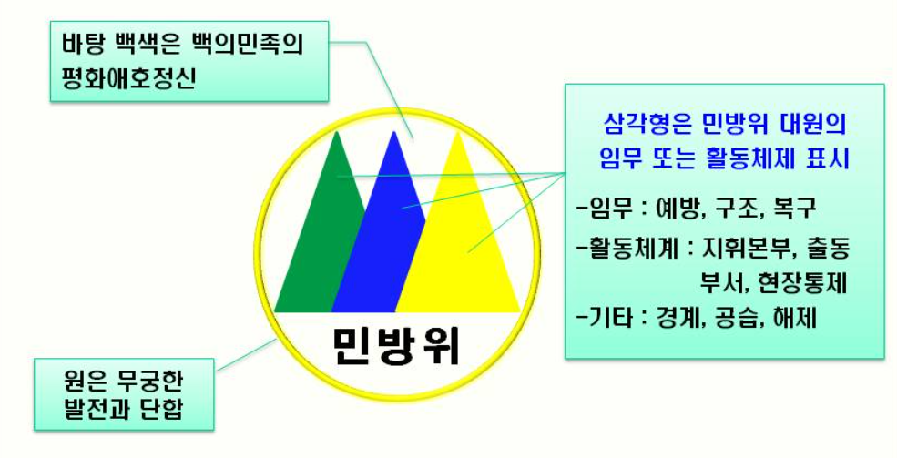 민방위 날짜 변경