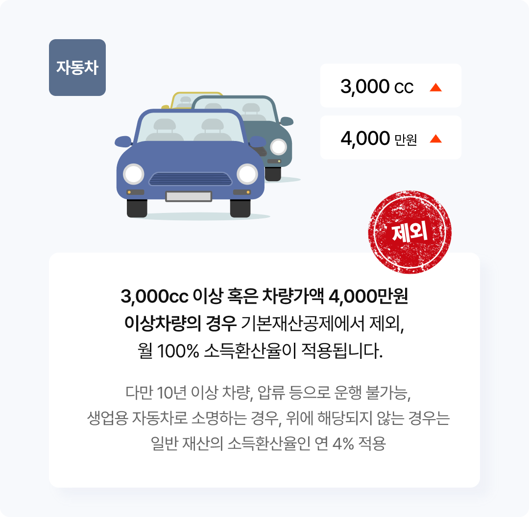 2023년 변경된 기초연금 선정기준액 기초연금 자가진단
