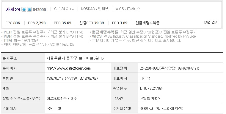 카페24 기업개요