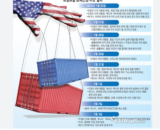트럼프 관세와 제국주의