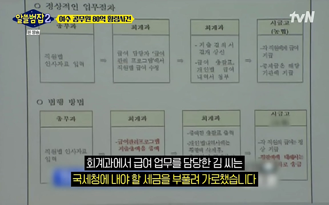 알쓸범잡 2.E13.220411p-NEXT.mp4_20220412_200343.207.jpg