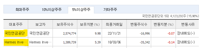 롯데정밀화학 주가 주식 전망 및 기업 분석 목표 배당금 수익률