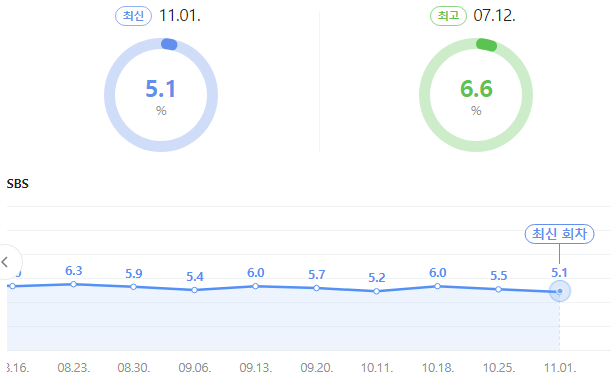 시청률