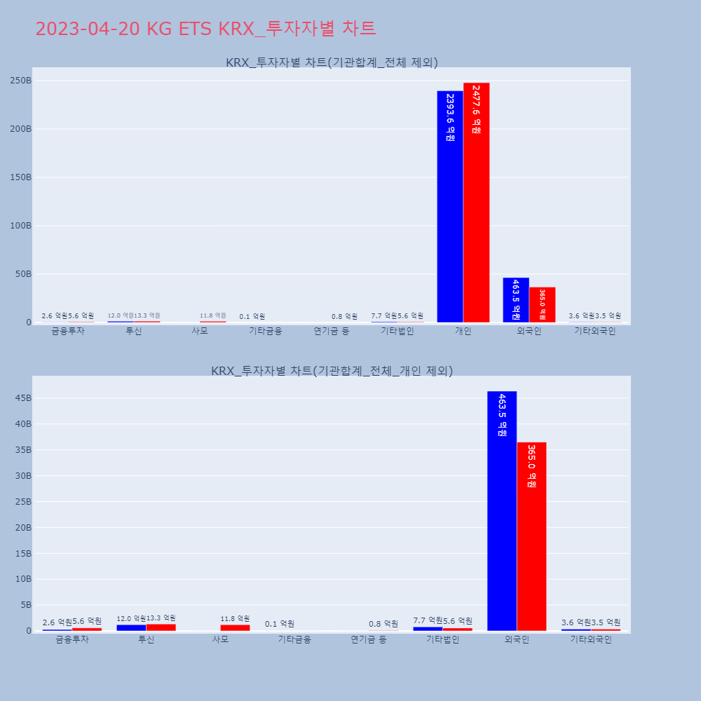 KG ETS_KRX_투자자별_차트