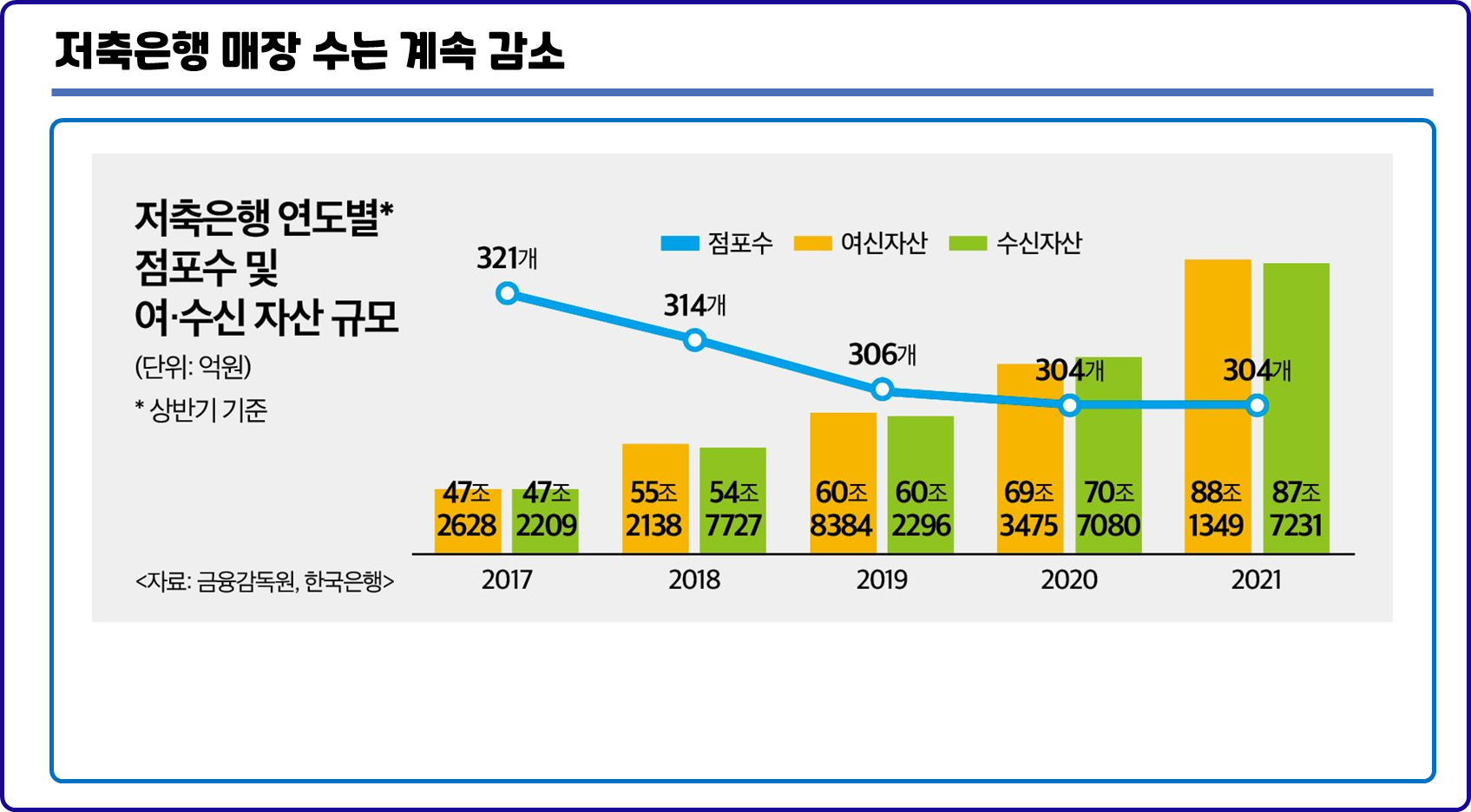 저축은행 오프라인 매장