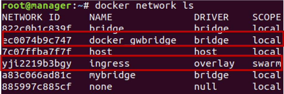 docker network ls