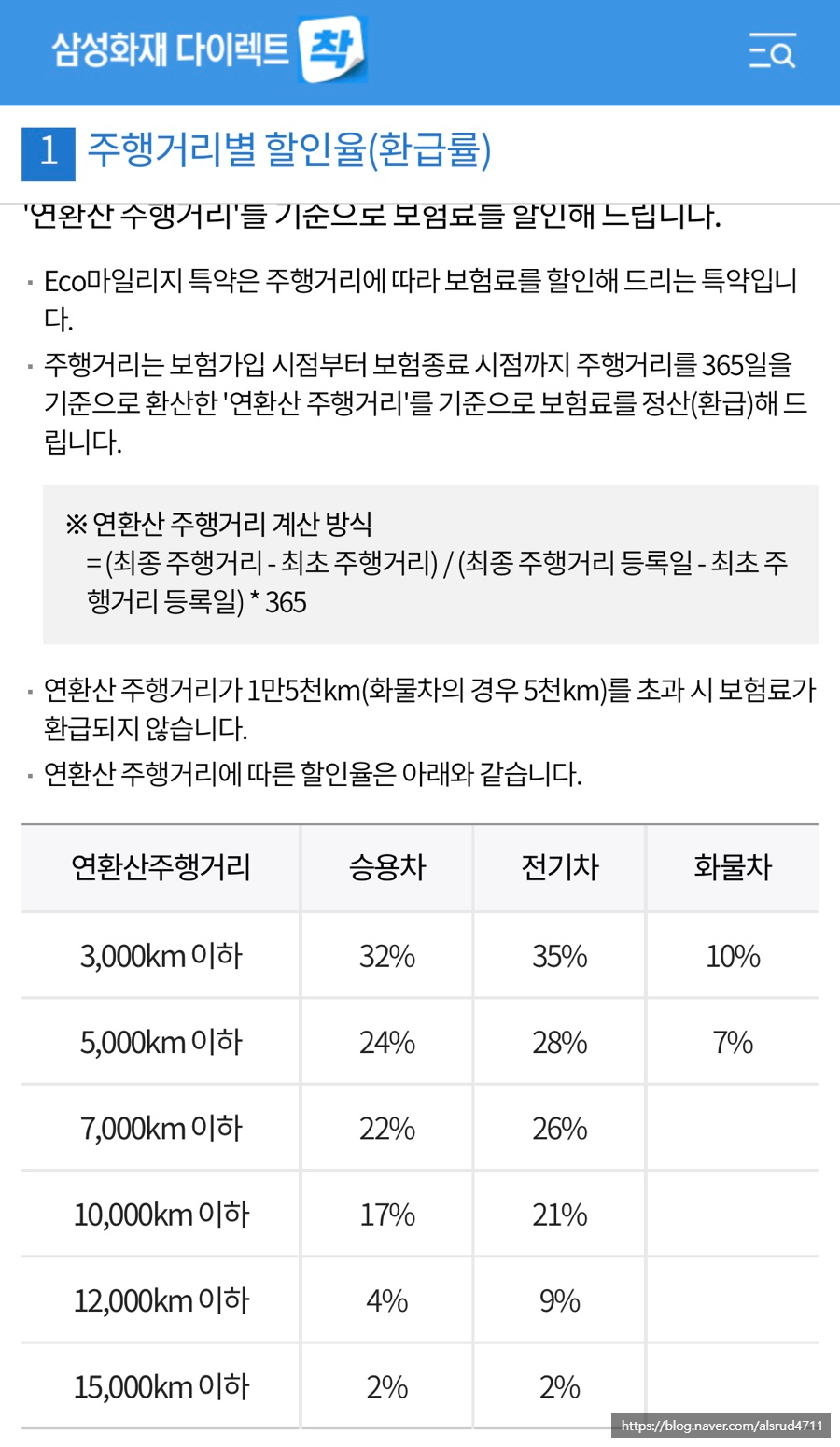 자동차보험 마일리지 환급금