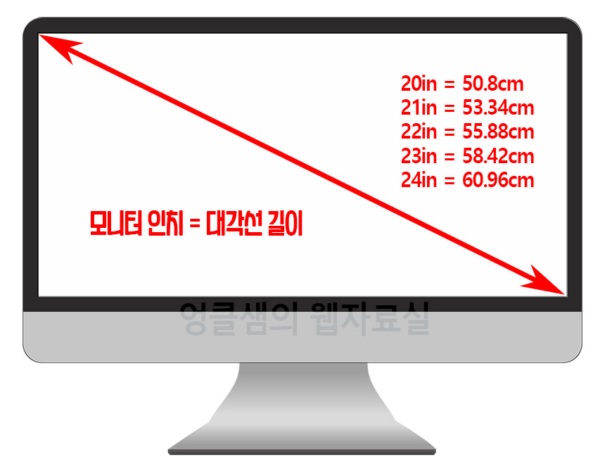  TV 모니터 노트북 인치 계산 방법 알아보기