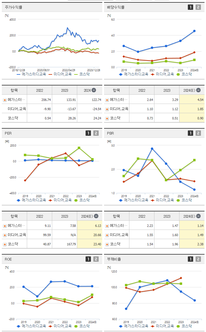 메가스터디교육_섹터분석