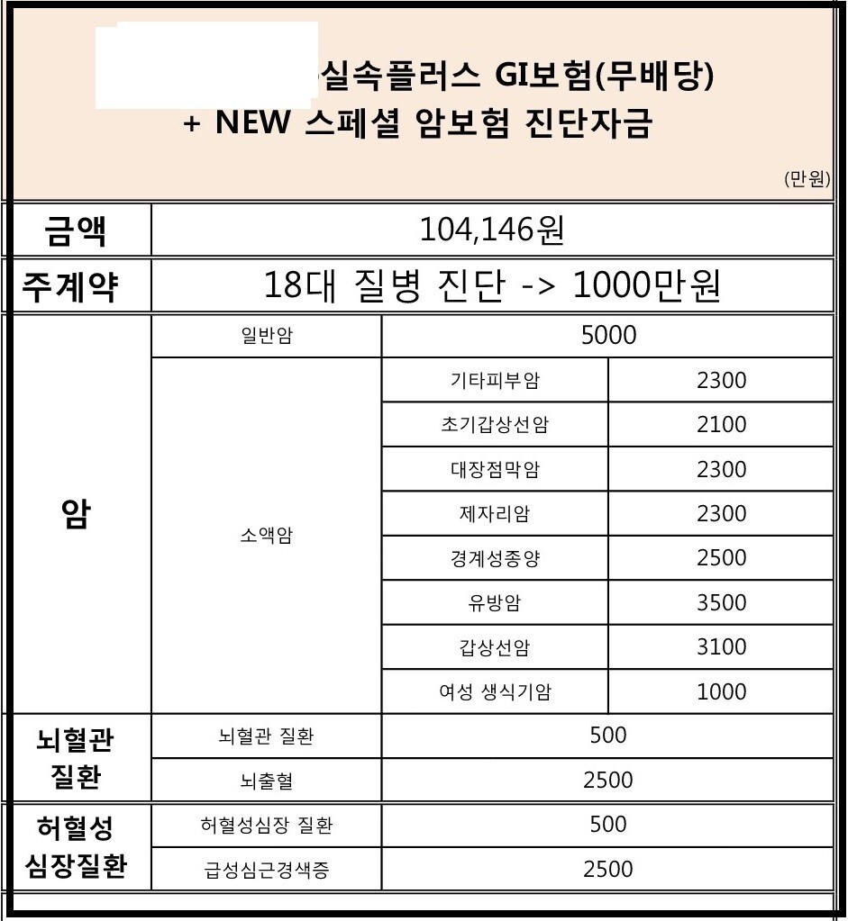  한화생명 실속플러스 GI보험과 스페셜암보험 어떤가요??
