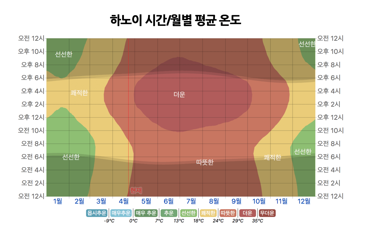 하노이-시간별-월별-평균-온도