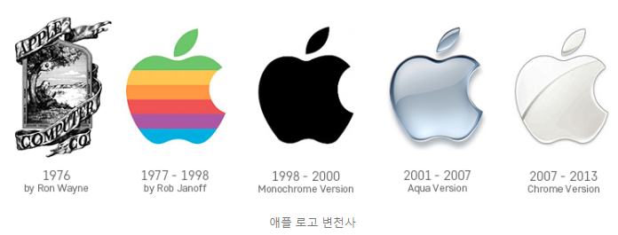 Apple-logo-evolution