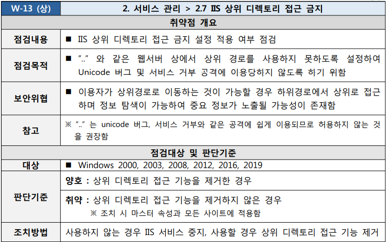  [W-13] 2. 서비스 관리 2.7 IIS 상위 디렉토리 접근 금지