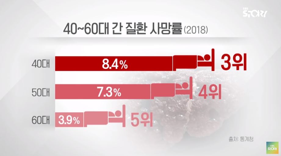  간이 안좋을때 나타나는 증상