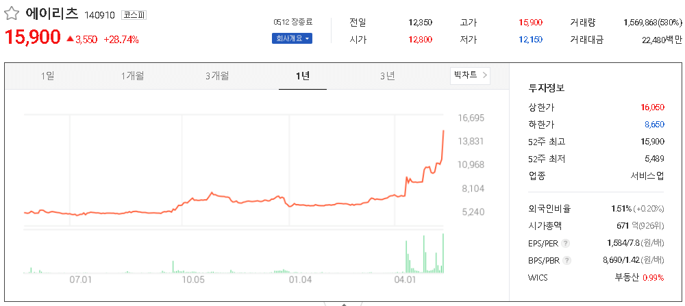  리츠(REITs) 관련주 테마주 대장주 TOP13