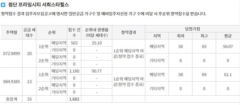 힐스테이트첨단센트럴-8