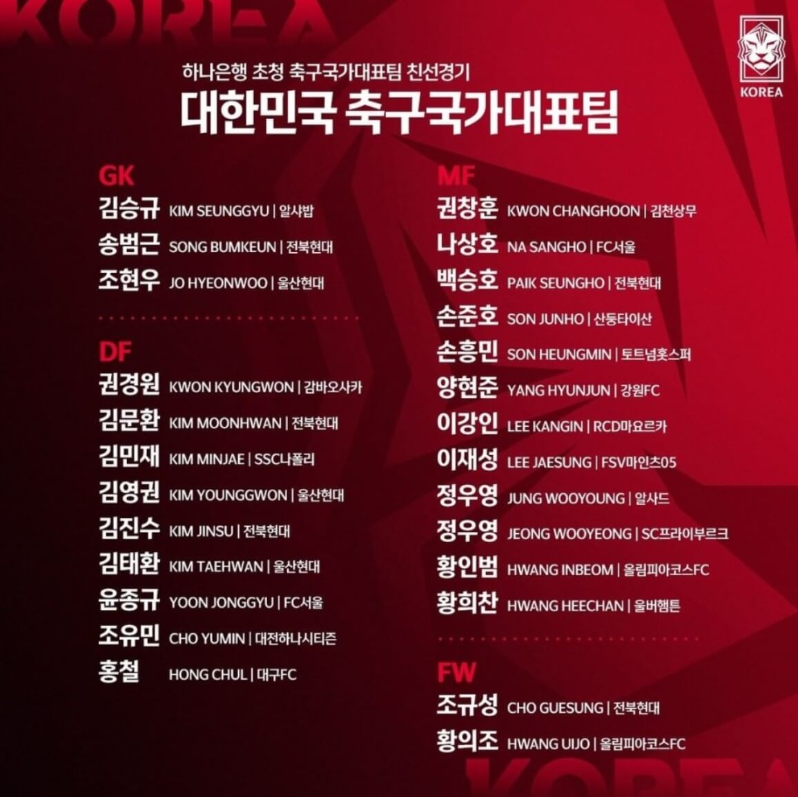 대한민국 축구 국가대표 선수 명단