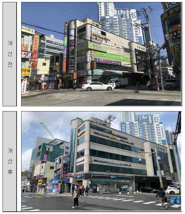  행안부, 19개 지자체와 지역 특색 담은 간판개선 사업 시행